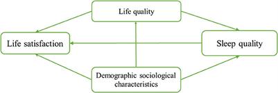 Sociodemographic determinants of life satisfaction among grandparent caregivers